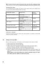 Предварительный просмотр 48 страницы Condair GS 120 OC Installation, Commissioning And Service Instructions