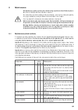 Предварительный просмотр 49 страницы Condair GS 120 OC Installation, Commissioning And Service Instructions