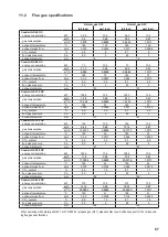 Предварительный просмотр 67 страницы Condair GS 120 OC Installation, Commissioning And Service Instructions