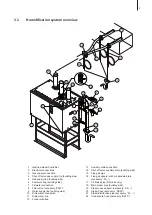 Preview for 9 page of Condair GS 40 Series Installation, Commissioning And Service Instructions