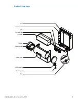 Предварительный просмотр 3 страницы Condair HumiLife RE Series Quick Start Manual