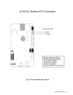 Предварительный просмотр 9 страницы Condair Modbus RTU Operation Manual