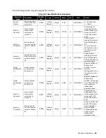 Предварительный просмотр 15 страницы Condair Modbus RTU Operation Manual