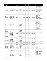 Предварительный просмотр 16 страницы Condair Modbus RTU Operation Manual