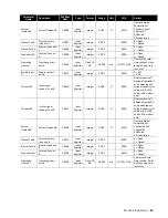 Preview for 17 page of Condair Modbus RTU Operation Manual