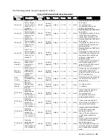 Предварительный просмотр 21 страницы Condair Modbus RTU Operation Manual