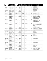 Предварительный просмотр 22 страницы Condair Modbus RTU Operation Manual