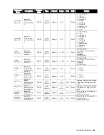 Предварительный просмотр 23 страницы Condair Modbus RTU Operation Manual