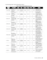 Предварительный просмотр 27 страницы Condair Modbus RTU Operation Manual