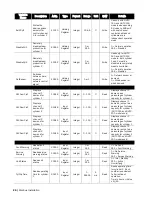 Предварительный просмотр 28 страницы Condair Modbus RTU Operation Manual