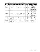 Предварительный просмотр 29 страницы Condair Modbus RTU Operation Manual