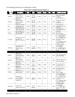 Предварительный просмотр 32 страницы Condair Modbus RTU Operation Manual