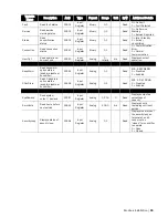 Предварительный просмотр 33 страницы Condair Modbus RTU Operation Manual