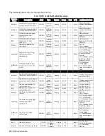 Предварительный просмотр 36 страницы Condair Modbus RTU Operation Manual