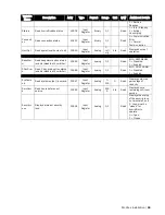 Предварительный просмотр 37 страницы Condair Modbus RTU Operation Manual