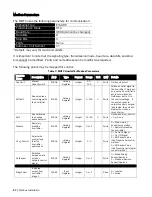 Предварительный просмотр 40 страницы Condair Modbus RTU Operation Manual