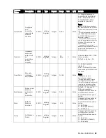 Предварительный просмотр 45 страницы Condair Modbus RTU Operation Manual