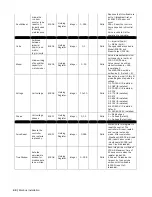 Предварительный просмотр 46 страницы Condair Modbus RTU Operation Manual