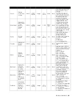 Предварительный просмотр 47 страницы Condair Modbus RTU Operation Manual