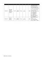 Предварительный просмотр 48 страницы Condair Modbus RTU Operation Manual