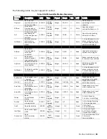 Предварительный просмотр 51 страницы Condair Modbus RTU Operation Manual