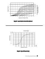 Preview for 33 page of Condair Nortec AIRFOG Series Installation And Operation Manual