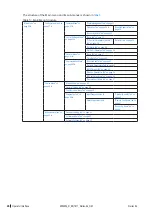 Preview for 26 page of Condair Nortec EL-Series Operation And Maintenance Manual