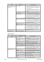 Preview for 77 page of Condair Nortec EL-Series Operation And Maintenance Manual