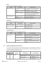 Preview for 78 page of Condair Nortec EL-Series Operation And Maintenance Manual