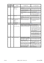 Preview for 79 page of Condair Nortec EL-Series Operation And Maintenance Manual