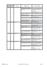 Preview for 80 page of Condair Nortec EL-Series Operation And Maintenance Manual