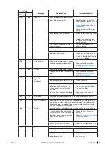 Preview for 81 page of Condair Nortec EL-Series Operation And Maintenance Manual