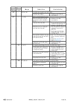 Preview for 82 page of Condair Nortec EL-Series Operation And Maintenance Manual