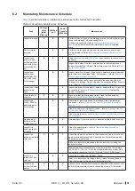 Preview for 51 page of Condair Nortec GS
50 Operation And Maintenance Manual