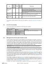 Preview for 52 page of Condair Nortec GS
50 Operation And Maintenance Manual