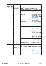 Preview for 72 page of Condair Nortec GS
50 Operation And Maintenance Manual