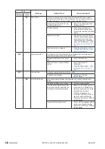 Preview for 74 page of Condair Nortec GS
50 Operation And Maintenance Manual