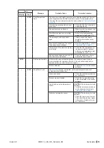 Preview for 75 page of Condair Nortec GS
50 Operation And Maintenance Manual