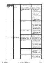 Preview for 76 page of Condair Nortec GS
50 Operation And Maintenance Manual