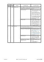 Preview for 77 page of Condair Nortec GS
50 Operation And Maintenance Manual