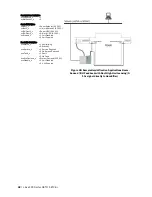 Preview for 47 page of Condair Nortec GSTC Installation And Operation Manual