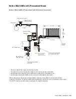 Предварительный просмотр 30 страницы Condair Nortec Mini SAM-e Installation And Operation Manual