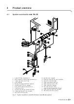 Preview for 11 page of Condair RH Series Installation And Operation Manual