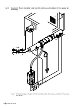 Preview for 16 page of Condair RH Series Installation And Operation Manual