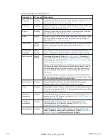 Preview for 41 page of Condair US 13 Operation And Maintenance Manual