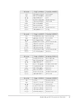 Preview for 59 page of Condec UPS3000 Installation, Operation & Maintenance Manual