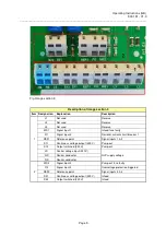 Preview for 10 page of Condor 900 191 - V1.0 Operating Instructions Manual