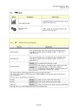 Preview for 32 page of Condor 900 191 - V1.0 Operating Instructions Manual