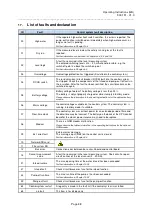 Preview for 49 page of Condor 900 191 - V1.0 Operating Instructions Manual