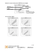 Preview for 2 page of Condor MDR 5-K Operating Instructions